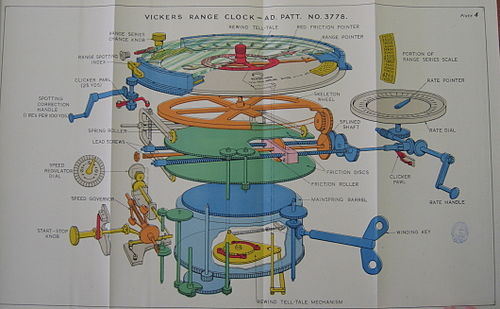 นาฬิกา Vickers