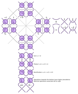 สัญกรณ์คอนเวย์ (ทฤษฎีปม)