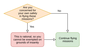 ตรรกะแบบ Catch-22