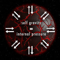 Hydrostatic equilibrium