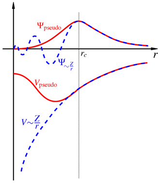 Pseudopotential