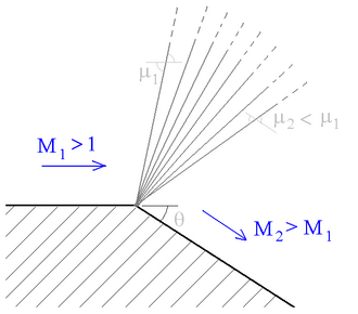 พัดลมขยาย Prandtl–Meyer