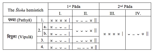อนุษฏุภ
