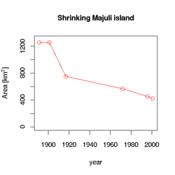List of villages in Majuli