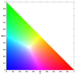 พื้นที่สี TSL